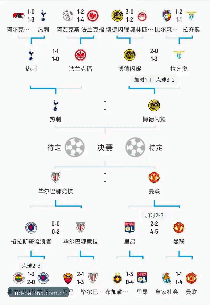 bat365官方下载 伤员归队 vs 战术博弈:欧冠决赛深度预演 vs.世界杯备战解析